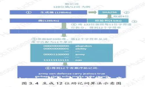 如何将Tokenim钱包中的数字资产顺利变现？