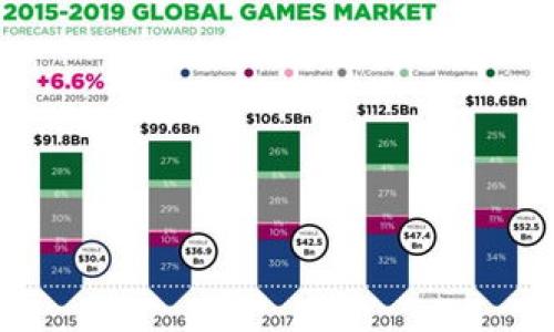 区块链中的CCT通常是指“Centrally Controlled Token”（中心化控制代币）或其他相关的特定术语，具体含义可能取决于上下文。CCT并不是一个广泛使用或标准化的术语，因此在不同的项目或文献中其具体含义可能有所不同。

在许多情况下，CCT可以与中心化的经济模型相联系，意味着这些代币的发行、管理和流通受到中心化实体（如公司或组织）的控制。这与去中心化代币（如比特币、以太坊等）形成鲜明对比，后者由网络中的所有参与者共同管理，没有单一控制者。

如果您希望更深入了解CCT的具体应用或相关概念，建议关注以下几个方向：

1. **中心化代币的功能及用途**：探讨CCT在特定项目中的作用，例如在某个商业生态系统中如何使用CCT进行交易或激励。

2. **与去中心化代币的比较**：分析CCT和去中心化代币的优缺点，这对投资者或开发者理解风险及机会非常重要。

3. **实用案例**：查看一些使用CCT的成功项目，从中吸取经验教训。

4. **合规性和监管**：讨论CCT面临的法律和监管挑战，这对于希望发行中心化代币的项目至关重要。

如果您对此话题还有其他具体问题或方向，请告诉我，我可以提供更详细的信息或分析。