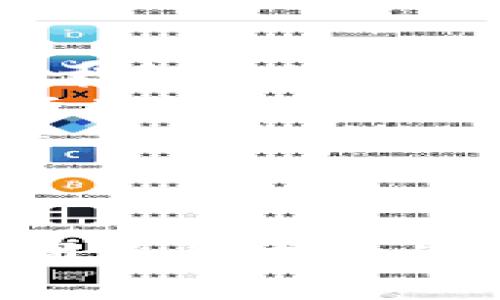 区块链团队长是指在区块链项目中负责领导和管理团队的关键人物。该角色通常涉及多个领域的技能与知识，包括区块链技术、项目管理、团队协调、业务发展、以及与外部合作伙伴的沟通等。以下是对区块链团队长这一角色的详细介绍，内容将围绕职责、所需技能、团队管理、以及面临的挑战等方面展开。

区块链团队长的职责

区块链团队长的主要职责包括制定项目战略、分配任务、协调团队成员的工作、确保项目按时交付、管理预算以及评估项目的成功与否。他们需要与开发者、设计师和市场营销团队密切合作，确保各个环节顺利进行。

此外，区块链团队长还需监控行业趋势和技术发展，以决定项目的方向和技术架构。他们需要与公司高层沟通，报告项目进展和取得的成果，同时协调内部资源，确保团队目标与公司战略一致。

所需技能

一个成功的区块链团队长需要具备多项技能。首先，技术背景至关重要，他们应对区块链技术、加密货币及相关的开发语言（如Solidity、JavaScript等）有深入的理解。此外，项目管理技能也非常重要，包括敏捷管理和风险控制能力。

除了技术和管理能力，优秀的沟通技巧也是不可或缺的。团队长需要清晰地表达复杂的技术概念，确保所有团队成员和利益相关者都能理解项目目标和进展。此外，编写报告和文档的能力也能帮助团队在项目评审中展示其成果。

团队管理与团队文化

区块链团队的成功在于高效的团队合作。团队长需要创造积极的团队文化，促进团队成员之间的信任与协作。他们可以通过定期的团队会议、反馈机制和团建活动来增强团队凝聚力，同时鼓励团队成员在技术和专业上不断进步。

团队长还需要关注团队成员的职业发展，定期进行一对一的沟通，以了解每个人的需求和期望。这样不仅可以提升员工的工作满意度，还能有效留住人才，减少流失率。

面临的挑战

虽然区块链技术正在快速发展，但作为区块链团队长，仍然面临许多挑战。首先，快速变化的技术环境要求团队长不断学习新知识，跟上行业发展。这可能会占用他们大量的工作时间和精力。

此外，团队长需要处理团队内部的矛盾和冲突，尤其是在面对压力时。确保每个成员的需求和意见都得到尊重，并在冲突中找到平衡是团队长的重要任务。

未来展望

随着区块链技术在各个行业的应用不断扩大，区块链团队长的角色将变得愈加重要。未来，他们不仅需要掌握区块链技术本身，还需要融入更多的业务知识，成为多面手。企业可能会需要拥有远见和创新能力的团队长来推动企业数字化转型。

总结

区块链团队长的角色兼具技术与管理的复杂性，需要良好的协调和沟通能力。同样，他们的成功与否直接影响着整个项目的推进与成功。因此，培养优秀的区块链团队长是每个区块链项目成功的关键。

### 可能相关的问题

1. 区块链团队长需要具备哪些具体的技术能力？
2. 如何评估一个区块链项目的成功和团队长的表现？
3. 区块链团队长在团队管理中常遇到哪些问题？
4. 区块链行业的未来发展趋势对团队长的角色会产生什么影响？

下面将逐个问题进行详细介绍。

1. 区块链团队长需要具备哪些具体的技术能力？

区块链团队长作为技术团队的管理者，首先需要具备扎实的技术基础。具体来说，他们应熟悉以下几个方面的知识：

ul
listrong区块链架构：/strong团队长需了解区块链的基本架构，包括其去中心化、不可篡改性和透明性原理，掌握公有链和私有链的区别，以及侧链和跨链技术。/li
listrong智能合约：/strong团队长应该具备智能合约开发的能力，熟悉如Ethereum等平台的编程语言，能够理解合约的执行流程和潜在安全风险。/li
listrong加密技术：/strong加密货币的安全性是区块链技术的核心，因此，团队长需理解公钥、私钥、哈希函数等基本加密术语。/li
listrong数据结构：/strong深谙区块链中的数据结构，如Merkle树和区块链的节点结构，会对改进项目架构起到重要作用。/li
listrong共识算法：/strong团队长需了解各种共识机制（如PoW、PoS、DPoS等）的优缺点，以便为特定项目选择合适的链。/li
/ul

此外，了解区块链的开发工具和框架也非常重要。团队长需要熟练使用Geth、Truffle等开发工具，了解IPFS、Web3.js等前沿技术，以及如何使用云平台来部署区块链解决方案。

团队长还需关注行业内的新兴技术，保持学习的态度，如去中心化金融（DeFi）、非同质化代币（NFT）和链下计算等，帮助团队把握趋势。

2. 如何评估一个区块链项目的成功和团队长的表现？

评估区块链项目的成功往往是一个综合性的任务，需要从多个维度进行分析。以下是一些关键的评估指标：

ul
listrong技术指标：/strong包括系统的稳定性、交易速度、网络安全等。例如，项目能否在高负载下运行平稳，是否有效避免黑客攻击等。/li
listrong市场反馈：/strong观察用户的反馈和市场需求，包括用户活跃度、交易数量、社区建设等。用户的满意度和参与度直接影响项目的持续发展。/li
listrong财务表现：/strong项目的经济模型是否可持续，代币的市值、流通量等都是财务表现的重要指标。持有人与投资者的信任与支持也是评估项目价值的关键。/li
listrong团队效率：/strong团队长的表现可以通过团队的工作效率、任务完成质量、团队凝聚力等来衡量。高效的沟通、任务分配与问题解决能力体现了团队长的能力。/li
/ul

评估团队长的表现时，可以采用360度反馈的方式，包括来自团队成员、同行和管理层的综合反馈。这种多角度的评价可以更全面地反映团队长的领导能力与个人素质。

3. 区块链团队长在团队管理中常遇到哪些问题？

在团队管理中，区块链团队长常常面临几种挑战：

ul
listrong技术难题：/strong由于区块链技术快速变化，团队长需要不断跟进新技术和更新项目方案。这要求团队长具备敏锐的判断力和适应能力，以便在必要时进行技术调整。/li
listrong团队冲突：/strong由于团队成员的背景和技能不同，可能产生意见分歧。团队长需要具备良好的倾听能力和协调能力，妥善处理各种冲突与分歧，以营造和谐的团队氛围。/li
listrong项目管理：/strong在项目实施过程中，时间、资源和预算等限制使得项目管理变得复杂。团队长需要合理规划，确保所有团队成员的任务明确，以实现高效的工作流程。/li
listrong外部干扰：/strong区块链行业在政策法规、市场波动等外部环境下，可能遭遇各种干扰。团队长需及时调整项目方向和策略，以应对外部变化。/li
/ul

为了解决这些问题，团队长可以通过建立良好的沟通机制、定期进行反馈和评估，确保团队朝着共同目标前进。并且，通过团队建设活动提升团队的信任度，实现强有力的团队合作。

4. 区块链行业的未来发展趋势对团队长的角色会产生什么影响？

随着区块链技术的不断演进和成熟，团队长的角色也将面临新的机遇和挑战：

ul
listrong技术多样化：/strong新的技术和应用场景不断涌现，团队长需要及时更新自己的技术知识和管理技能，以适应这些变化并驾驭多样的技术复杂性。/li
listrong跨行业合作：/strong区块链技术的应用逐渐扩大到金融、物流、医疗等多个领域。团队长需懂得如何与不同领域的专家和利益相关者进行有效合作，以推动项目发展。/li
listrong人才竞争：/strong随着行业的竞争加剧，越来越多的企业进入这一领域。人才市场的竞争可能使得团队长面临更大的招聘和留人压力，需具备良好的招募和留任能力。/li
listrong合规性要求：/strong区块链项目面临的监管与合规性挑战日益加剧，团队长需了解行业相关法规，确保项目在合法的框架内运行。/li
/ul

因此，未来的区块链团队长不仅是技术的领导者，越来越多的业务管理和战略规划能力也将成为其成功的重要因素，适应未来发展的能力将成为团队长成功的关键。