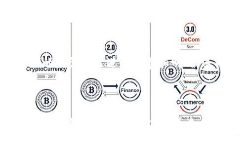 区块链竞猜指的是基于区块链技术开发的竞猜平台或应用，这种平台利用区块链的透明性、去中心化和安全性，为用户提供竞猜、博彩或预测市场的服务。在区块链竞猜中，用户可以通过智能合约进行预测，参与各类事件的竞猜，如体育赛事、政治选举、娱乐活动等。

### 区块链竞猜的特点

1. **透明性**：区块链的特性确保所有的竞猜记录和结果都可以被公开验证，用户能够清晰看到每一笔交易，增加了平台的信任度。
   
2. **去中心化**：传统的竞猜平台往往由中心化机构控制，而区块链竞猜则让用户直接参与并控制自己的资产，降低了欺诈风险。

3. **安全性**：区块链技术通过加密保护交易数据，减少了黑客攻击和数据丢失的风险，为用户的资金安全提供了保障。

4. **隐私保护**：用户在区块链平台上进行竞猜时，可以保护自己的身份隐私，因为交易并不需要提供个人信息。

5. **智能合约**：通过智能合约，竞猜游戏可以自动执行，确保公正和透明，减少人为干预。

### 区块链竞猜的类型

区块链竞猜可以分为以下几类：

1. **体育竞猜**：参与各类运动赛事的结果预测，如足球、篮球、赛车等。
   
2. **政治竞猜**：用户可以对政治事件进行竞猜，比如选举结果、政策走向等。

3. **娱乐竞猜**：包括对音乐、电影、电视节目等文化活动的结果进行预测。

4. **金融竞猜**：用户可以就金融市场的价格波动进行预测。

### 使用区块链竞猜的优势

1. **费用低廉**：相较于传统竞猜平台，区块链竞猜通常会减少中介费用，用户能够享受到更多的收益。

2. **全球参与**：由于区块链技术的全球性，用户可以跨越地区限制，方便地参与各种竞猜活动。

3. **无须信任**：由于所有的规则和结果均由智能合约执行，用户之间不需要信任陌生人。

通过引用区块链技术，区块链竞猜平台不仅提供了传统博彩的功能，还通过技术优势使得这些活动更加安全、公正和透明。

### 可能相关的问题

#### 区块链竞猜的法律问题是什么？
区块链竞猜涉及的法律问题主要包括合法性、监管合规和税务处理等。许多国家对于博彩活动有不同的法律规定，而区块链技术的全球性使得法律环境更加复杂。用户在参与竞猜之前，需要了解所在国家/地区的法律规定，以避免法律风险。此外，区块链竞猜平台必须遵循当地的监管要求，并可能需要申请合法的经营许可证，否则可能面临罚款或关停的风险。

#### 如何选择一个可信赖的区块链竞猜平台？
选择一个可靠的区块链竞猜平台是用户在参与前需考虑的重要因素。首先，用户应该检查平台的合法性和注册信息，确保其拥有相关的经营许可证和良好的用户评价。其次，应查看其安全措施，如是否采用了多重签名和冷钱包等技术来保护用户资产。此外，了解平台的透明度、用户反馈及其智能合约的审计情况也是选择时的重要考虑因素。用户可以在社区论坛、社交媒体等平台查询有关该平台的讨论和评价，以获取更多的信息。

#### 区块链竞猜与传统竞猜的区别有哪些？
区块链竞猜和传统竞猜的区别主要体现在透明性、安全性和去中心化等方面。首先，区块链竞猜利用区块链的去中心化特性，避免了中心化平台可能存在的操控和欺诈行为。其次，所有参与竞猜的记录和结果都可以查证，增强了公正性。再者，传统客户需要信任一个中心化的公司，而区块链竞猜则通过智能合约消除了这一需求。此外，区块链竞猜通常提供更低的交易费用，并且能够跨越国界，吸引全球用户参与。

#### 未来区块链竞猜的发展趋势是什么？
未来区块链竞猜的发展趋势可能会集中在几个关键领域。首先，随着技术的不断进步，区块链竞猜平台会整合更多的先进安全技术，如零知识证明，以进一步增强用户的隐私保护。其次，更多的国家可能会对区块链竞猜的监管政策进行完善和明确，这将促进其合法化和健康发展。此外，结合NFT（非同质化代币）的竞猜平台将可能涌现，为竞猜活动带来新的形式和玩法。最后，区块链竞猜可能会进一步与其他行业结合，比如娱乐、旅游等，提供更加多样化的竞猜选择。

### 结论

综上所述，区块链竞猜是一个利用区块链技术的新兴领域，具有透明、安全和去中心化的优势，吸引了越来越多的用户参与。然而，在参与之前，用户需要对法律风险、平台选择和技术理解保持谨慎，以确保能够享受到区块链竞猜的乐趣与收益。未来，随着技术和政策的不断演进，区块链竞猜将展现出更为广阔的发展前景。