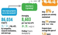 区块链竞猜指的是基于区