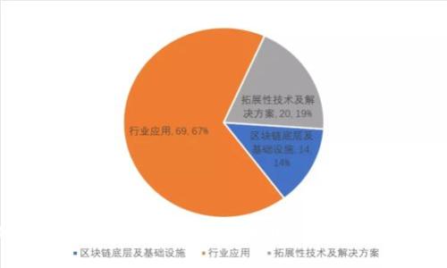 如何在Tokenim中存储瑞波币：一步一步的指南
